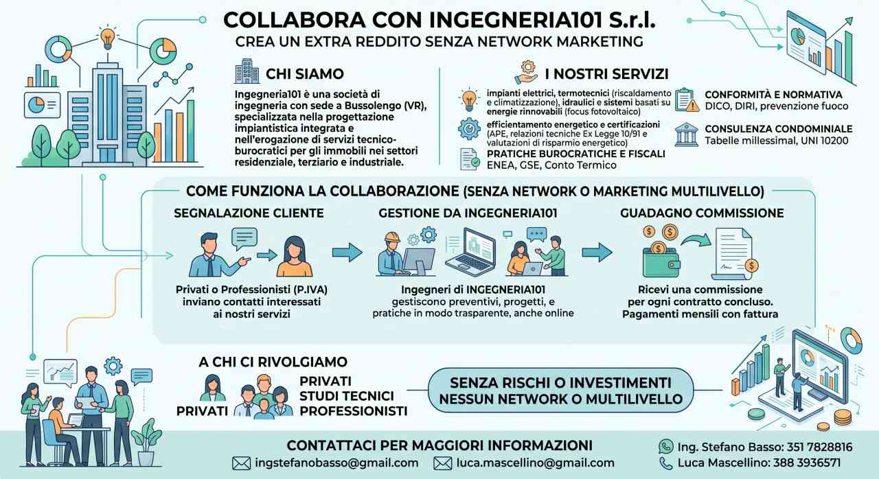 Sei un privato o hai la Partita IVA? Vuoi crearti un extra reddito? Collabora con Ingegneria101 S.r.l.