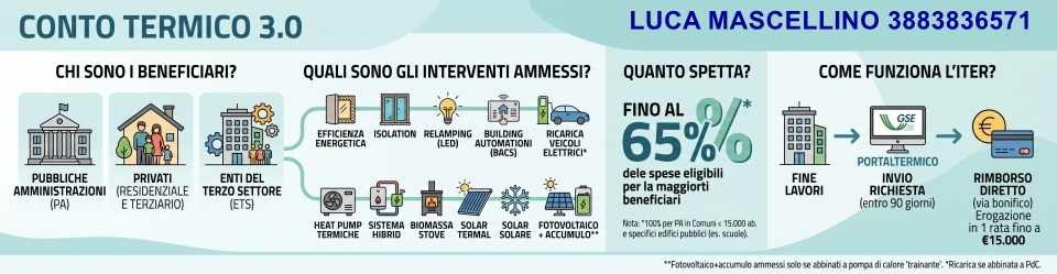 Richiedi pratica Conto Termico 3.0 | Luca Mascellino 3883836571