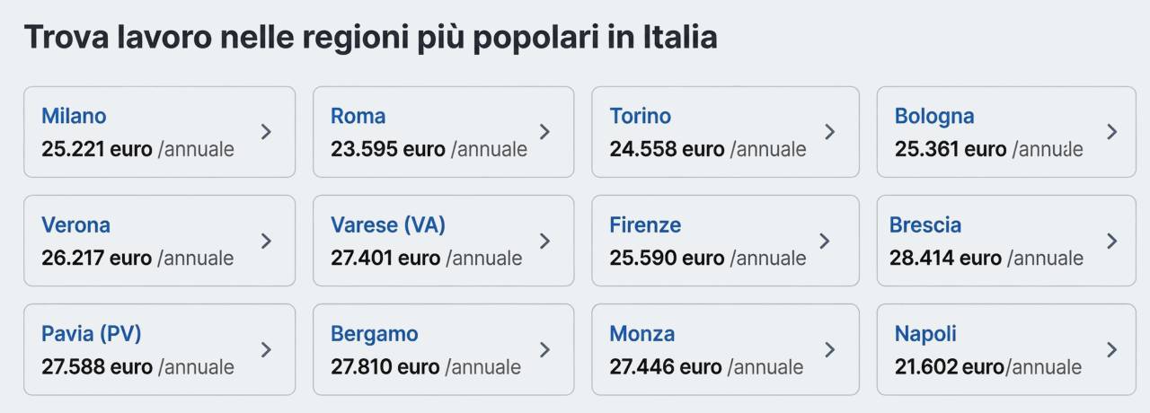 Il mercato del lavoro in Italia: stipendio medio per la professione di certificatore energetico