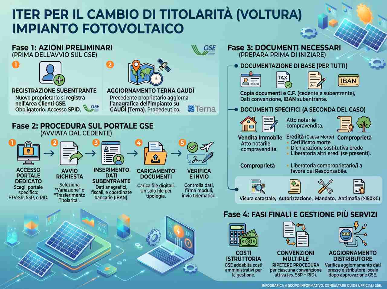 Assistenza e consulenza per la richiesta di voltura di un impianto fotovoltaico